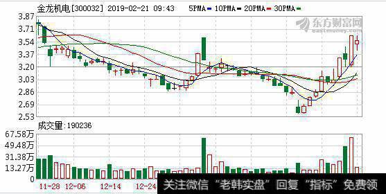 深交所向<a href='/oledgn/159815.html'>金龙机电</a>发问询函:是否利用OLED等概念炒作股价