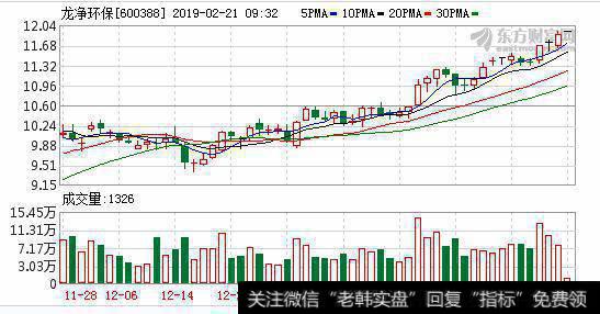 融资净买入259.44万元，融资余额6.09亿元