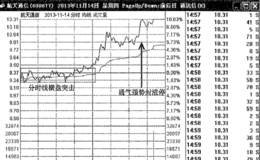 否极泰来擒大牛之航天通信