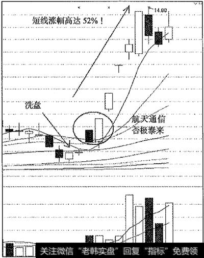 否极泰来组合