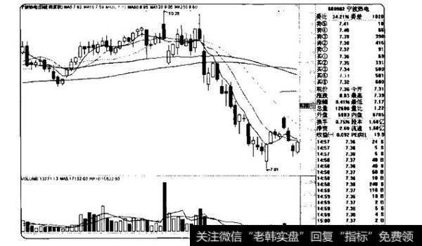 量增价平