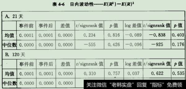 日内波动性