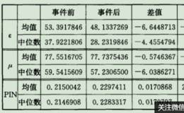 知情交易概率(PIN)是什么意思？