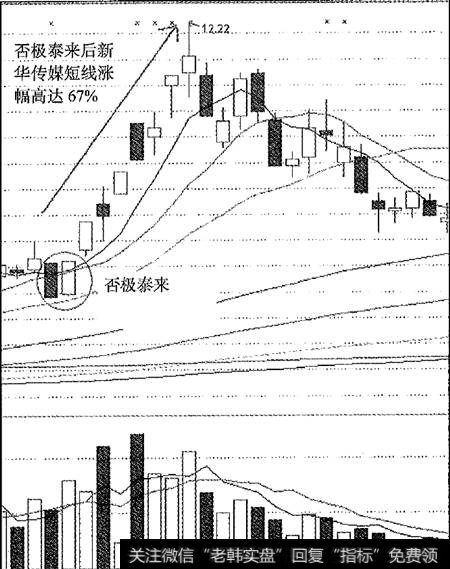 1新华传媒否极泰来走势