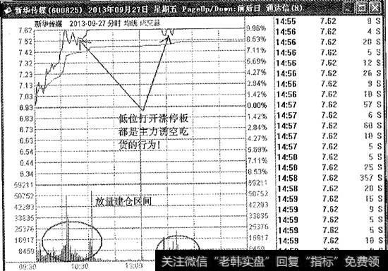 2新华传媒<a href='/fstjysz/4411.html'>涨停分时图</a>