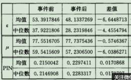 针对引入卖空制度后中小个人投资者保护的建议