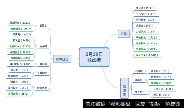 今日龙虎榜