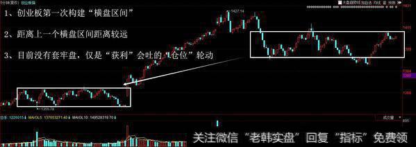 创业板的技术面