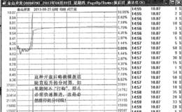 大阳接力擒大牛之金山开发