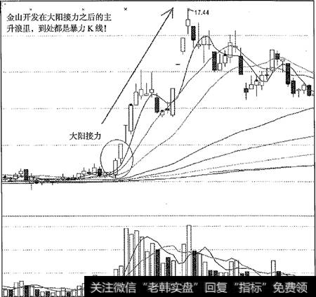 金山开发大阳接力