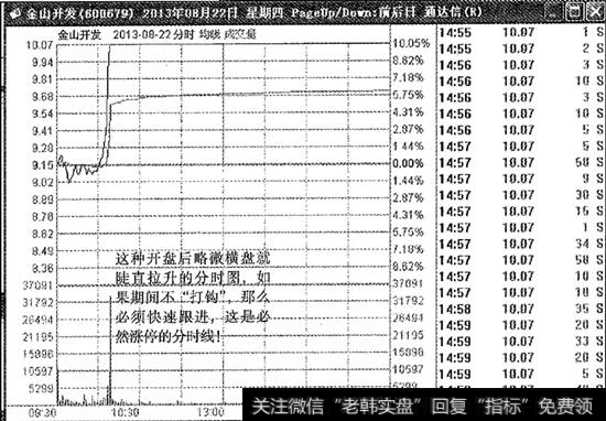 金山开发<a href='/zhangtingban/'>涨停板</a>分时图