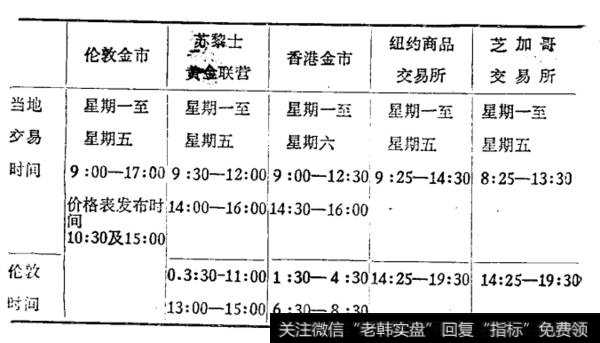 全球二十四小时金市是如何运作的?不同地区的时间有什么差别？