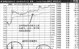 大阳接力擒大牛之圣莱达