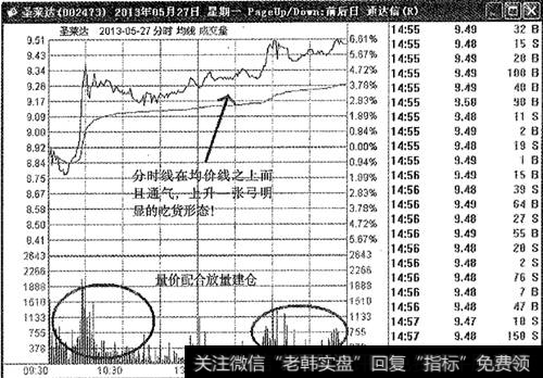 圣莱达大阳接力分时图