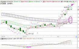 冯矿伟最新股市收评：周五操作策略（2019.2.21）