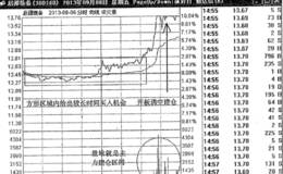 大阳接力擒大牛之启源装备