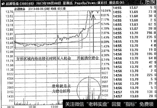 启源装备大阳接力分时图