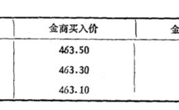 国际黄金市场跨市交易是如何进行的?国际间跨市交易的主要目的是什么？