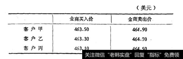 国际黄金市场跨市交易是如何进行的?国际间跨市交易的主要目的是什么？