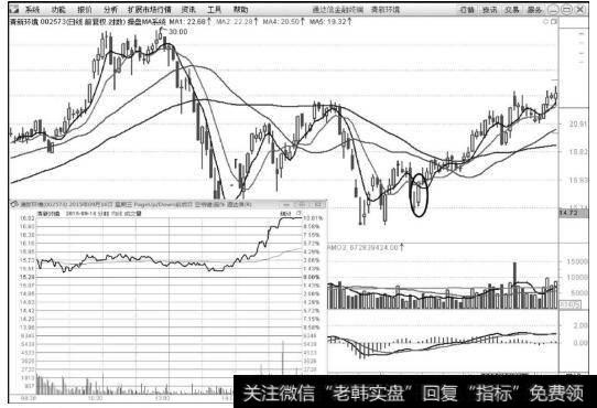 清新环境（002573）2015年9月16日涨停板分时图和K线图