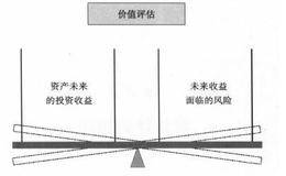 为什么价值评估是科学更是艺术？