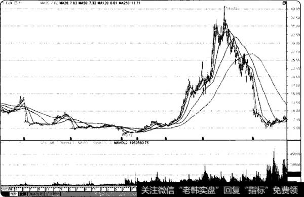 如何从高送配中分析选股？从高送配中分析选股的原因是什么？