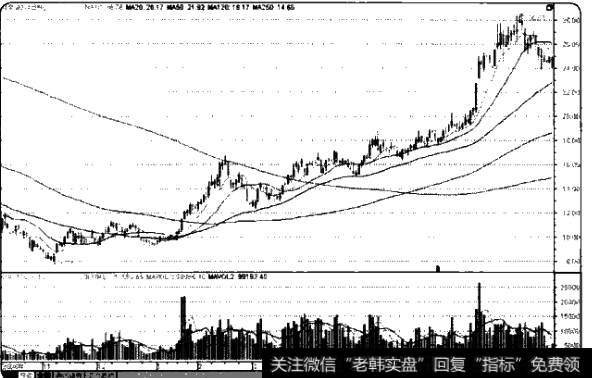 如何利用财务报表分析选股？为什么用财务报表分析选股？