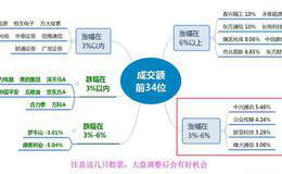 涨停板复盘：成交额创3月以来新高，跳水会是“尖顶”吗？（附：黄金逻辑概括，猪肉逻辑概括）19.2.21