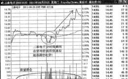 多方炮擒大牛之三泰电子