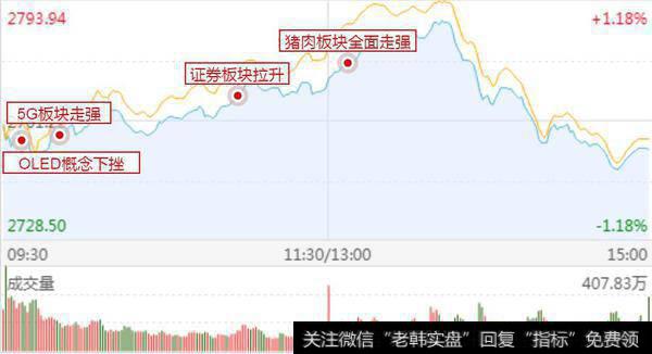 成交额创3月以来新高，跳水会是“尖顶”吗？