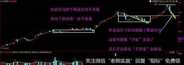 成交额创3月以来新高，跳水会是“尖顶”吗？