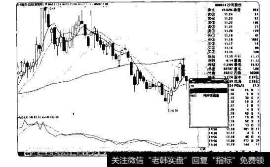 指标概述