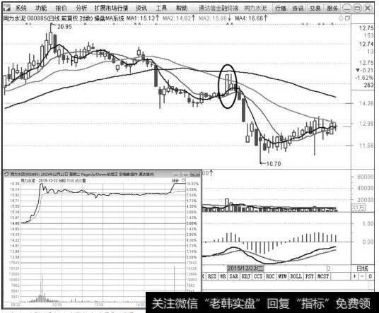 同力水泥（000885）2015年12月22日涨停板<a href='/fenshitu/'>分时图</a>和K线图