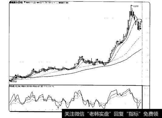 指标概述