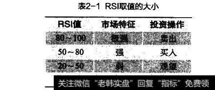 RSI取值的大小