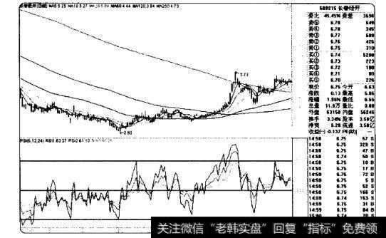 RSI取值的大小