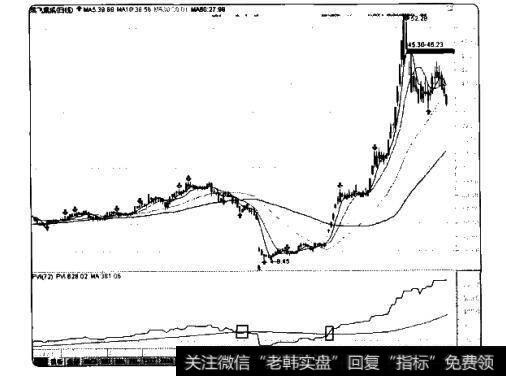 指标使用法则