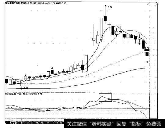 指标的一般分析方法