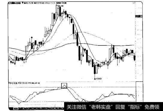 PSY参数的选择