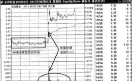 多方炮擒大牛之永安林业