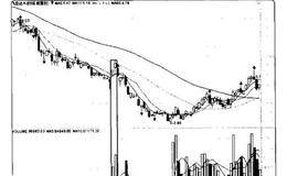 量价炒股赚钱实战技法之底部突放巨量