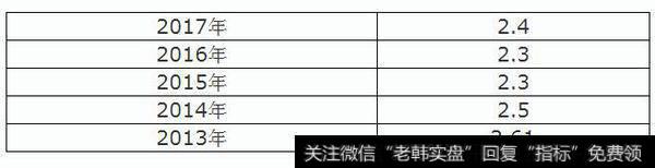 凯恩斯股市点评：如何一招制敌选白马股