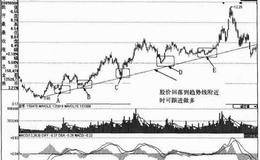 趋势选股的技巧