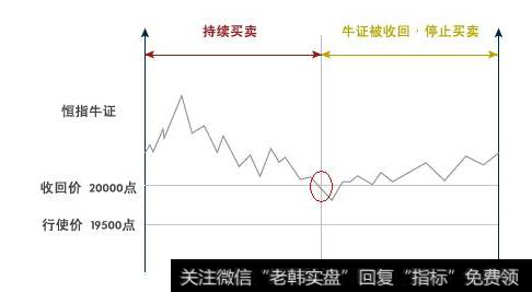 收回参考