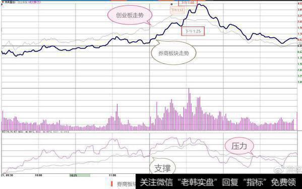 洪榕<a href='/caijunyi/290233.html'>股市</a>晚评：今天A股冲高回落的背后玄机（2019-02-21 20:00:12）