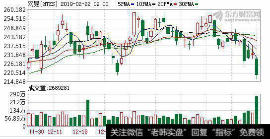 游戏吸金超400亿 电商增速放缓