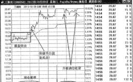 星火燎原擒大牛之三维丝