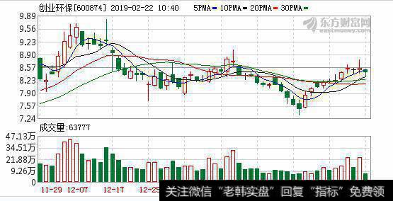 融资净买入653.84万元，融资余额4.34亿元