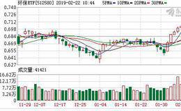 环保ETF：融资余额环比下降8.98%，降幅两市第十（02-21）