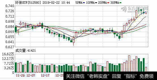 融资余额环比下降8.98%，降幅两市第十